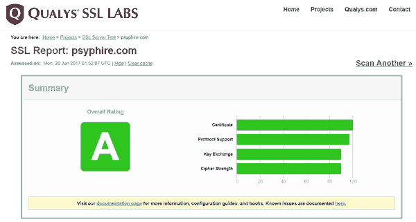 Web Security Qualys SSL Labs